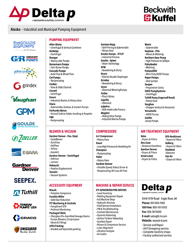 DeltaP - B&K Linecard